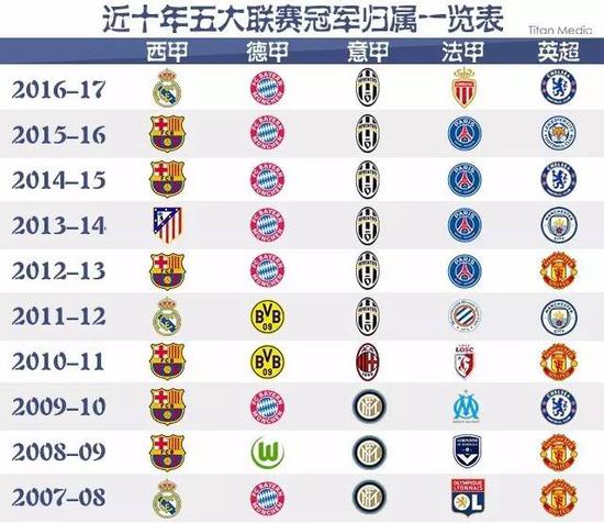围绕着方硕